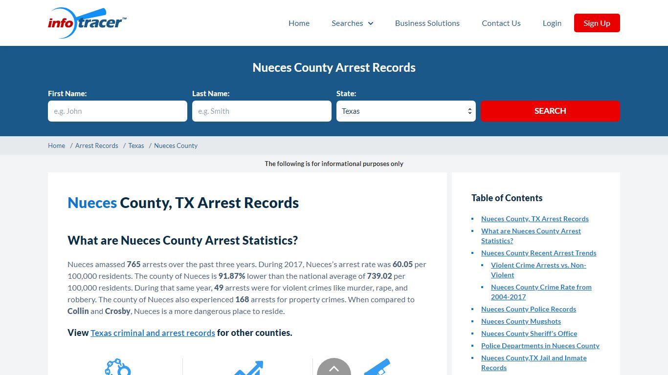 Nueces County, TX Arrests, Mugshots & Jail Records ...